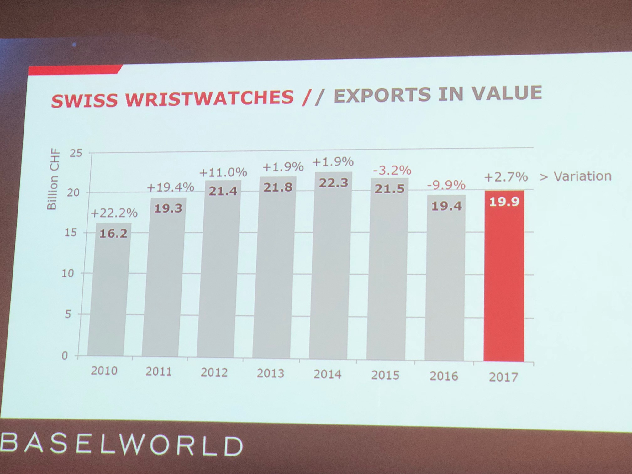 Grafica Baselworld Watches World