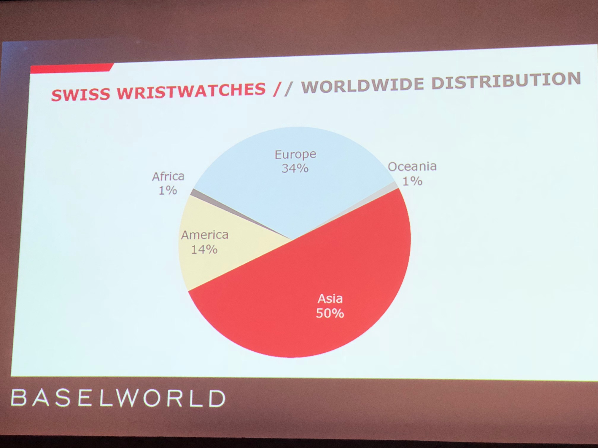 Grafica Baselworld4 Watches World