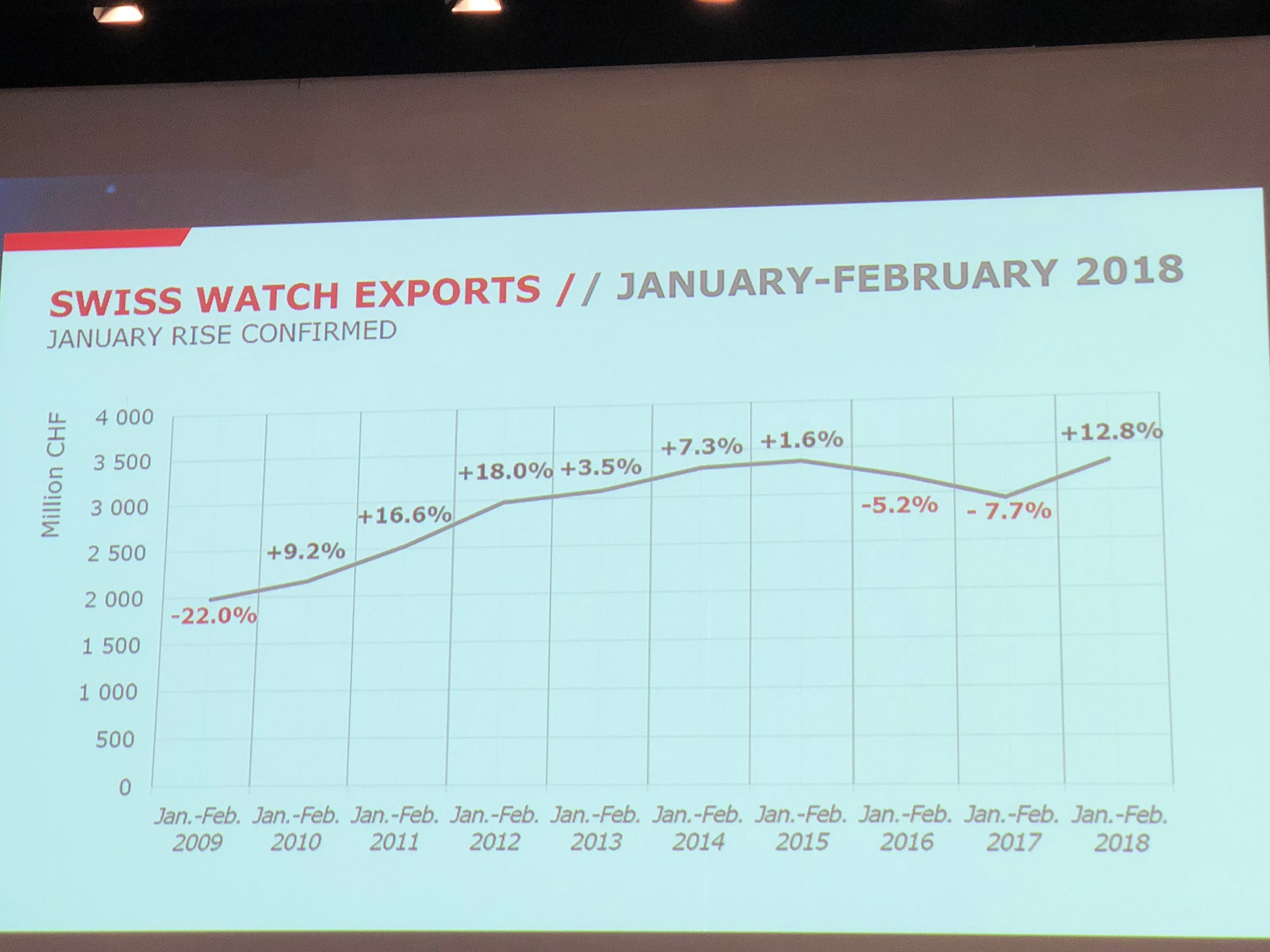 Grafica Baselworld6 Watches World