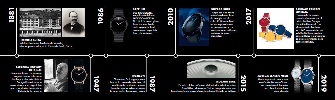 historiamovado Watches World