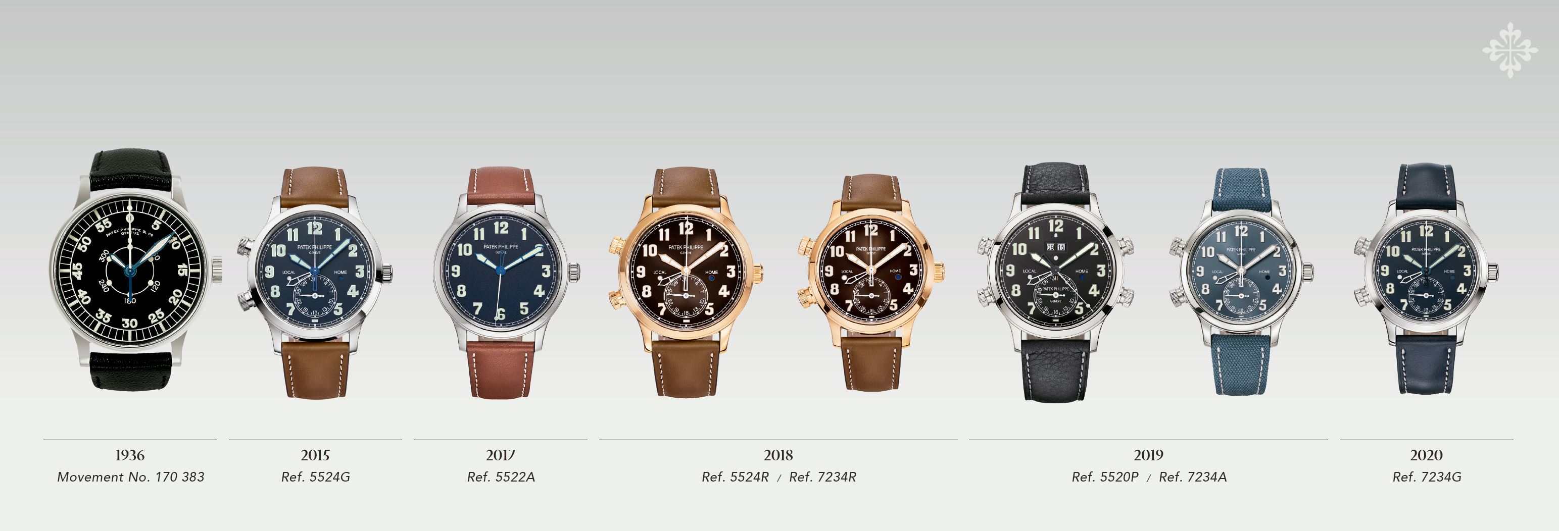 Calatrava Pilot Travel Time 7234G Timeline Watches World calatrava