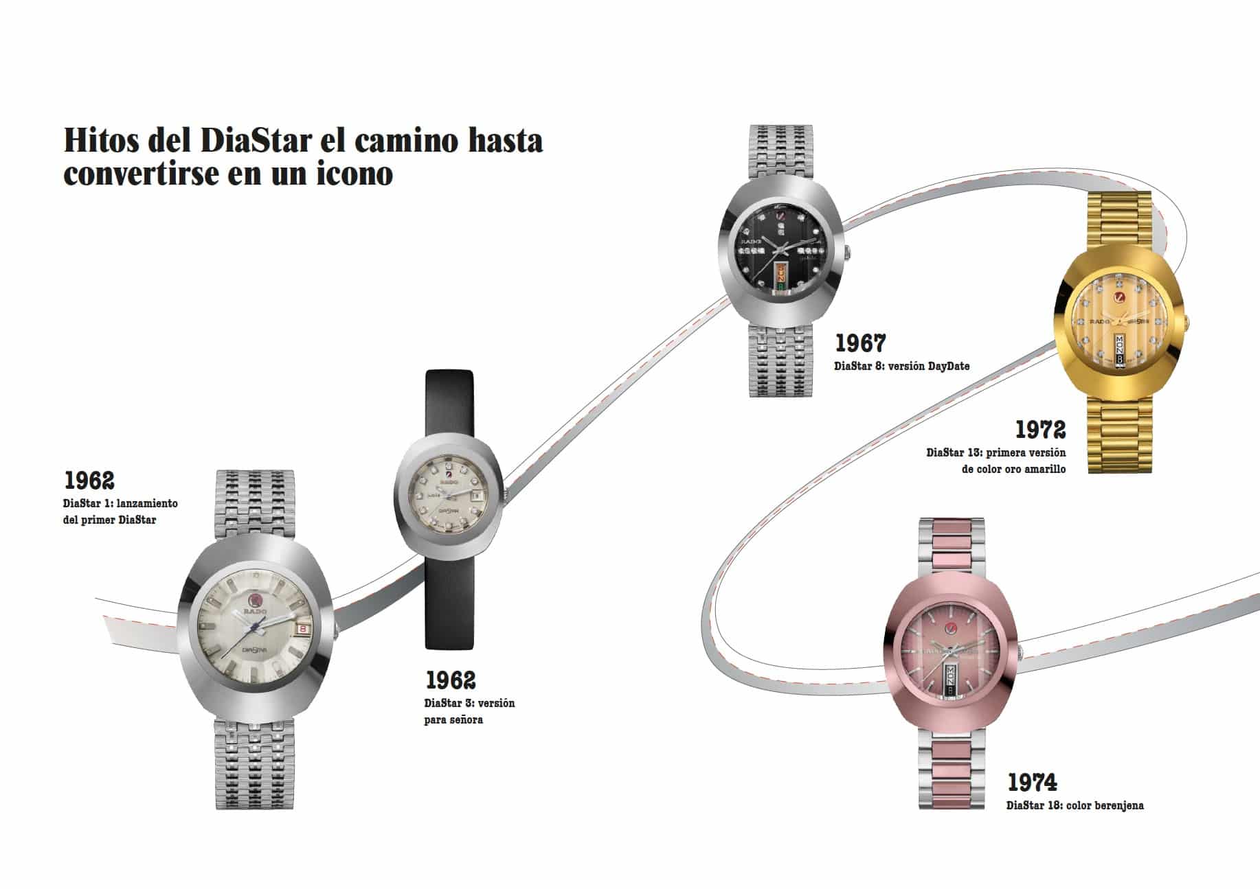 Evolución Rado DiaStar 1 Watches World
