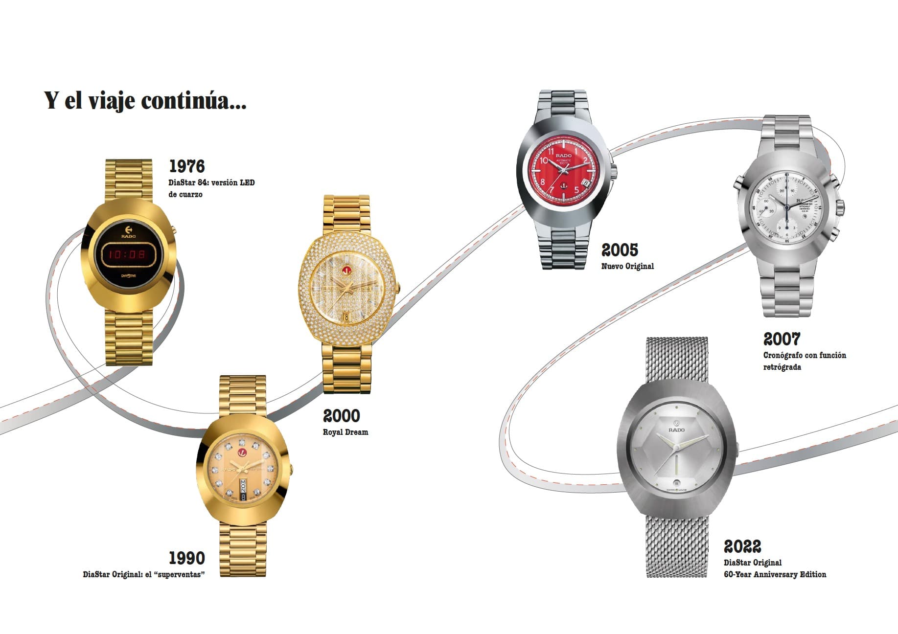 volución Rado DiaStar 2 Watches World