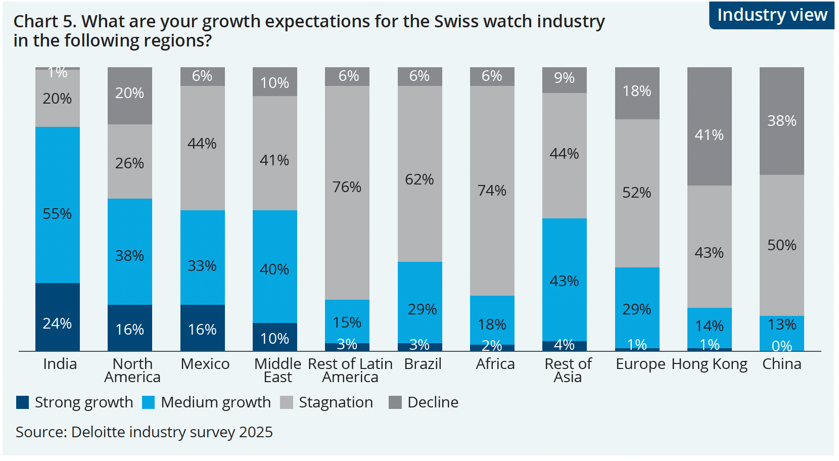 Growth Expectations for the swiss watch industry Watches World