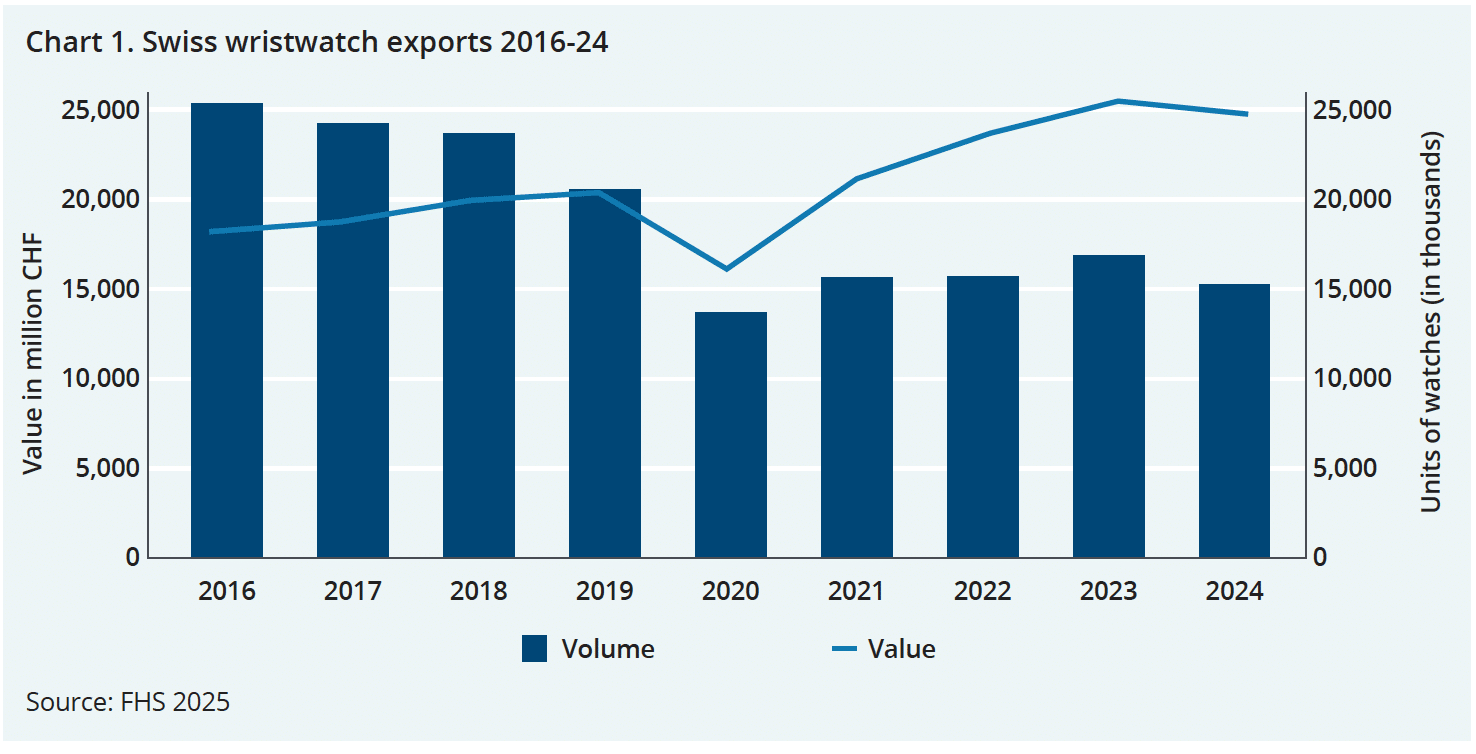 Swiss wristwatch exports 201624 Watches World