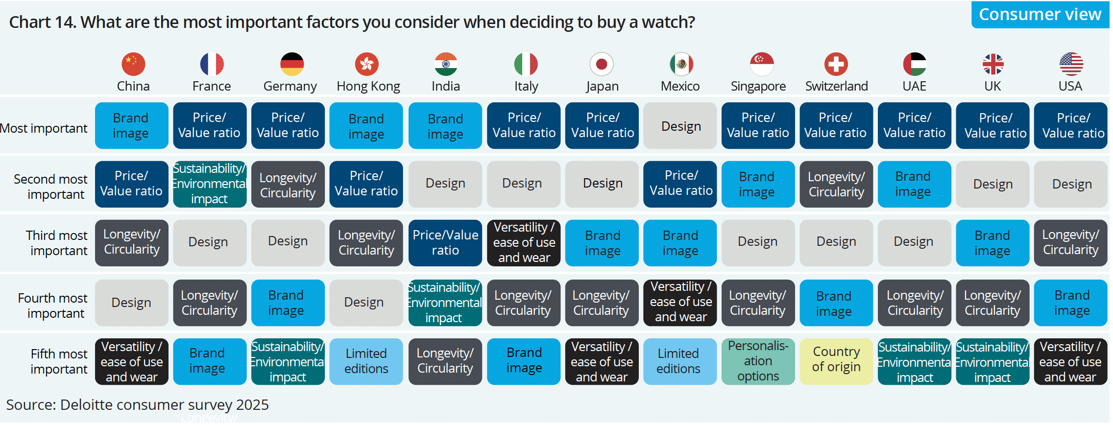 What are the most important factors you consider when deciding to buy a watch Watches World