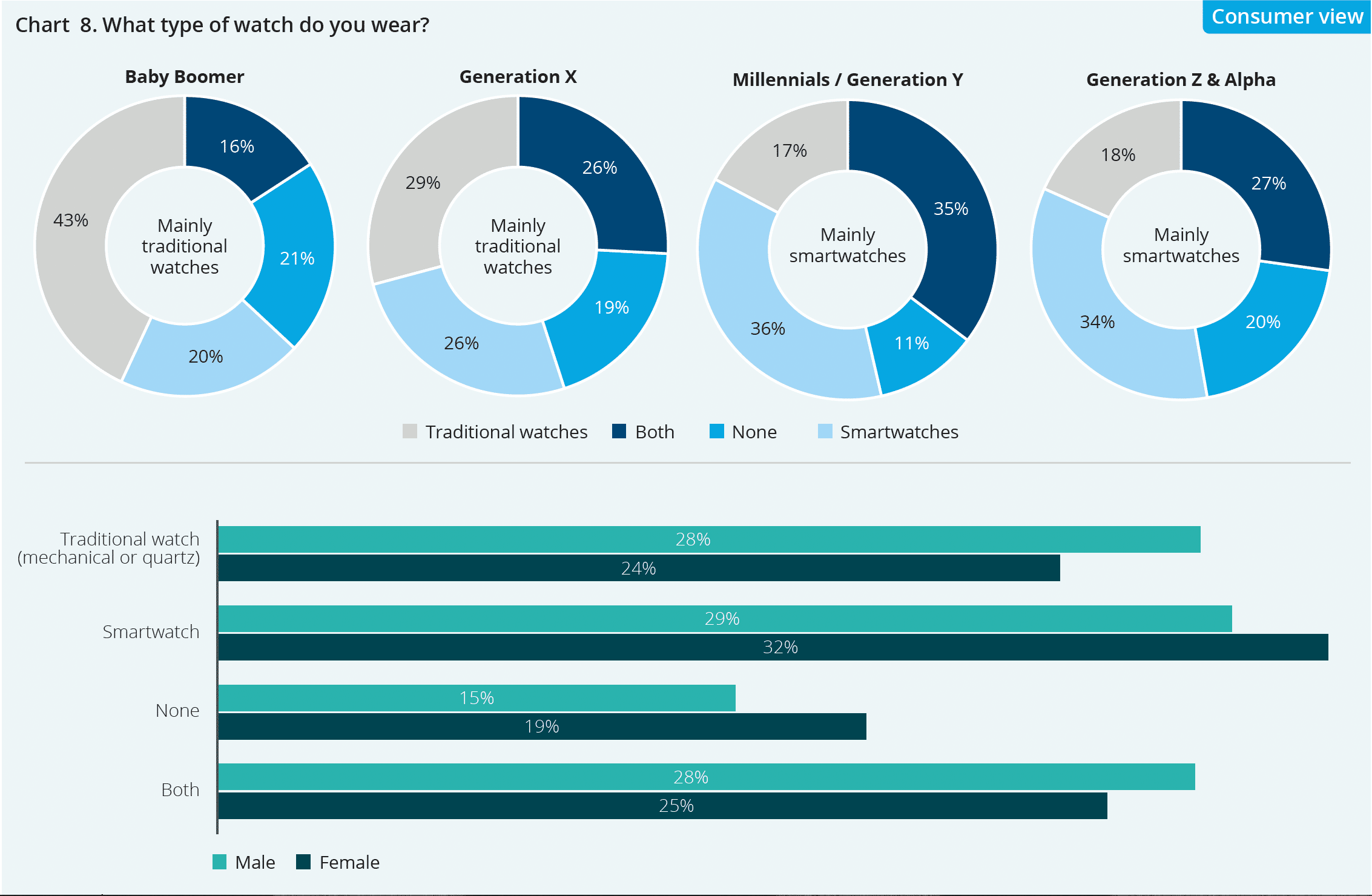 What type of watch do you wear Watches World