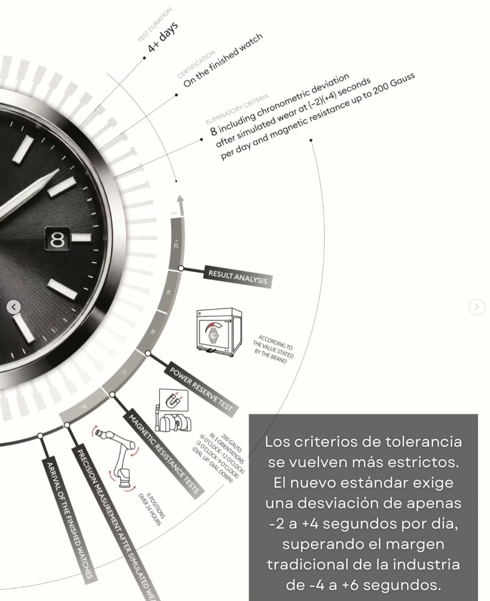 COSC Excellence Chronometer 4 Watches World COSC Excellence Chronometer
