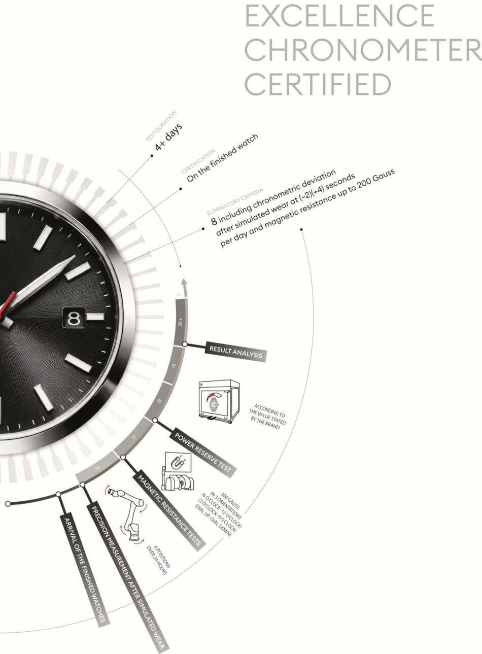 COSC Excellence Chronometer Watches World COSC Excellence Chronometer