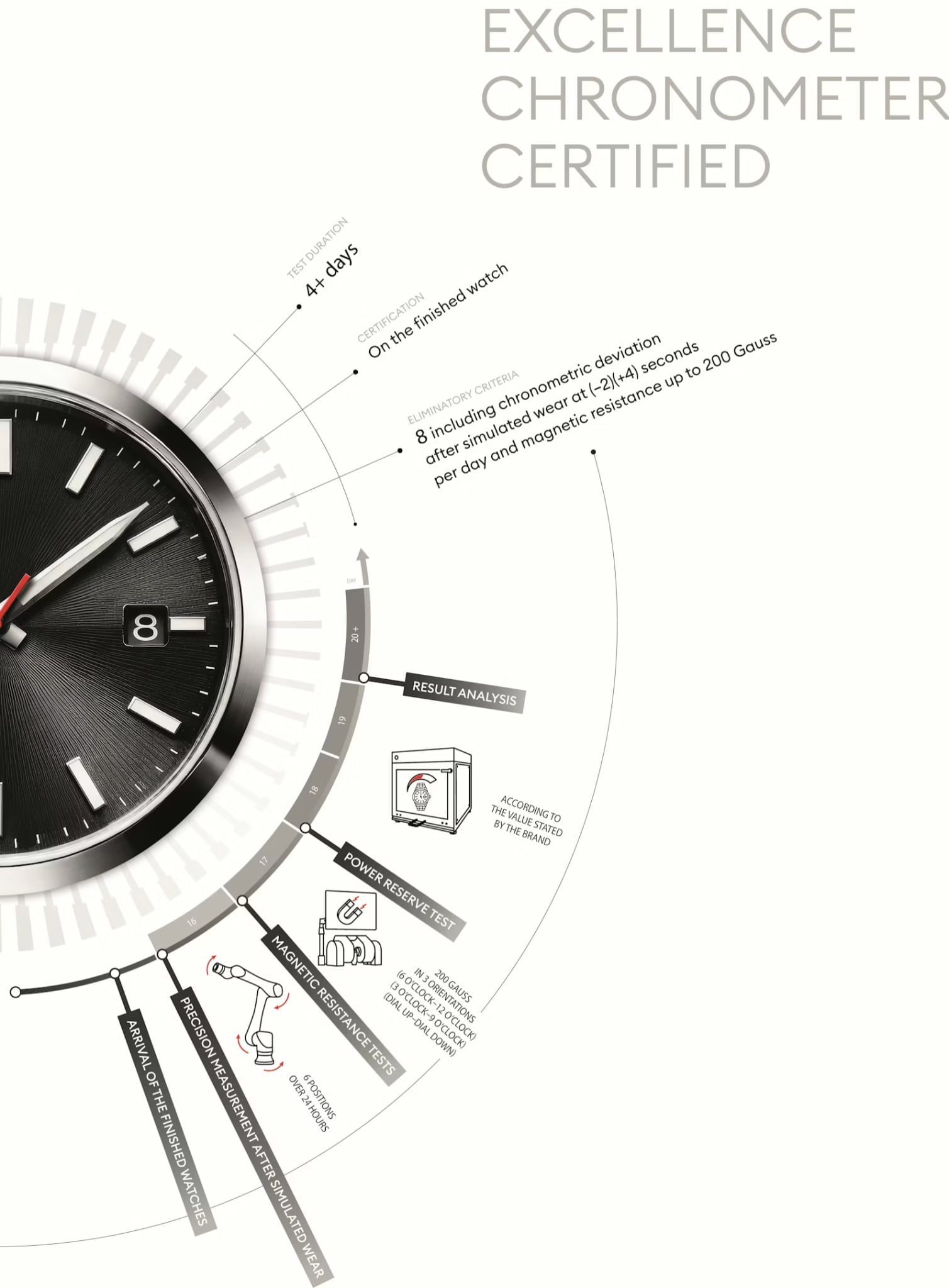 COSC Excellence Chronometer Watches World COSC Excellence Chronometer