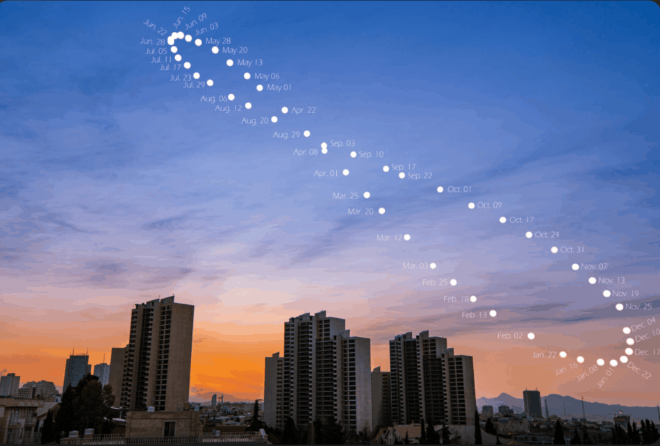 Analema del solSkyandtelescopeorg Watches World Sunset over a city skyline with a spiral trail of white date markers in the sky like a timeline